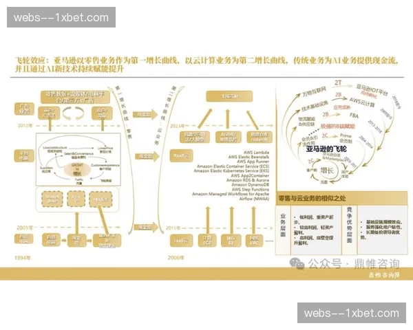 系统演进重心聚焦算法公正性 提升供应商协同公信力